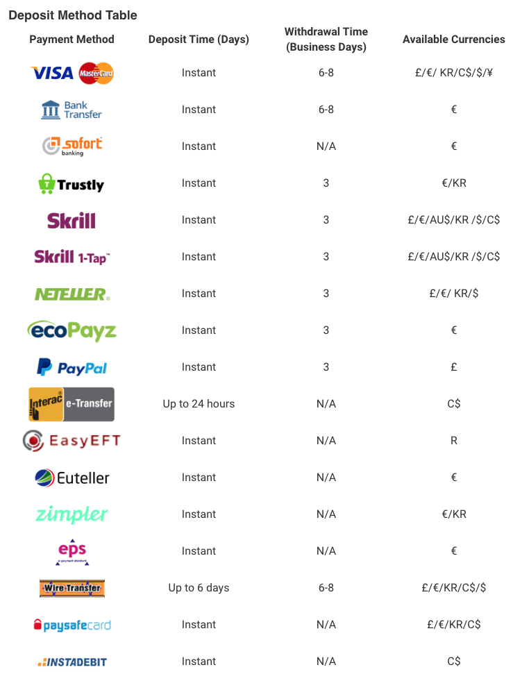 Spinson Casino Review 2019 Payment method